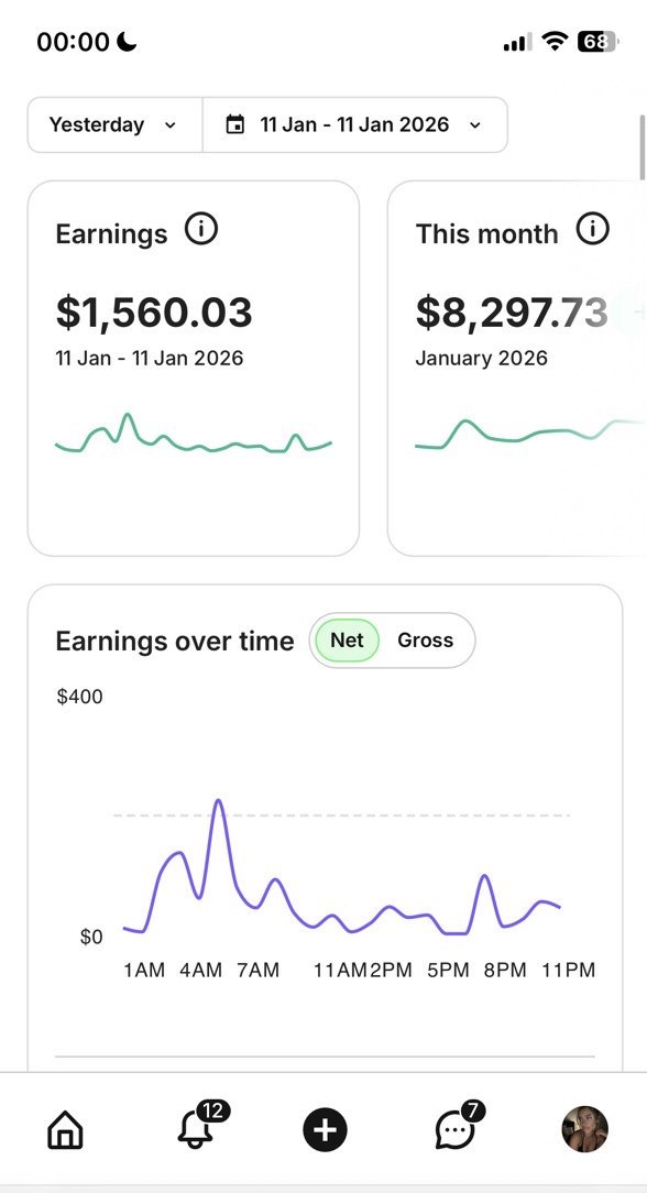FanvueModels Promotion-Dashboard mit Klick-Performance für dein Creator-Profil